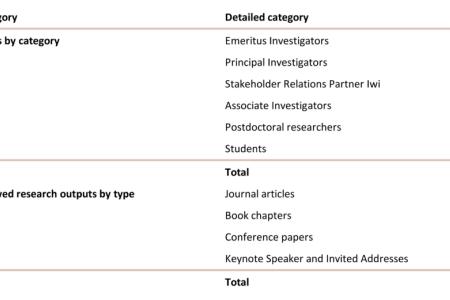 At a glance - Annual Report 2018