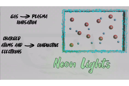 Animated science videos