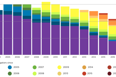 The changing face of the MacDiarmid Institute - Annual Report 2018