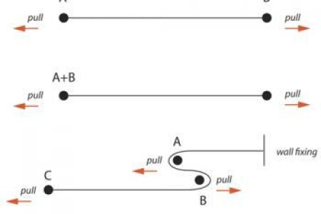 Experiment: Cricket Stump Pulleys