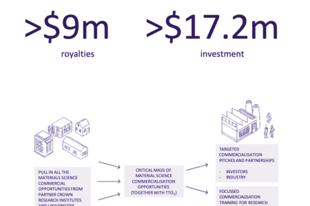 Impact data - Annual Report 2018