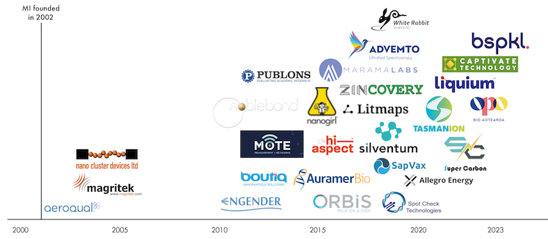 April 2023 Spinout Diagram with MI logo v3