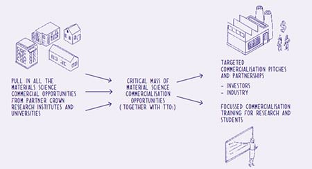 Into the marketplace - how it works